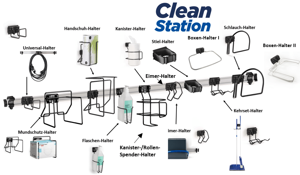CleanStation Gesamtübersicht