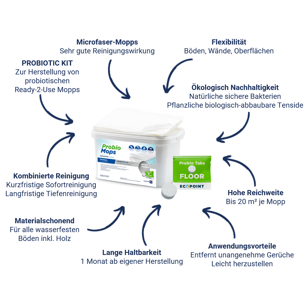 ProbioMops System