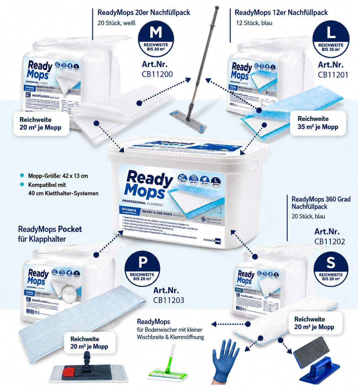 ReadyMops