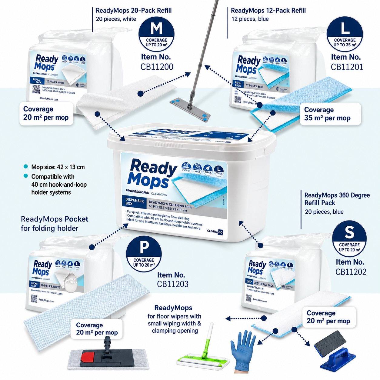ReadyMops