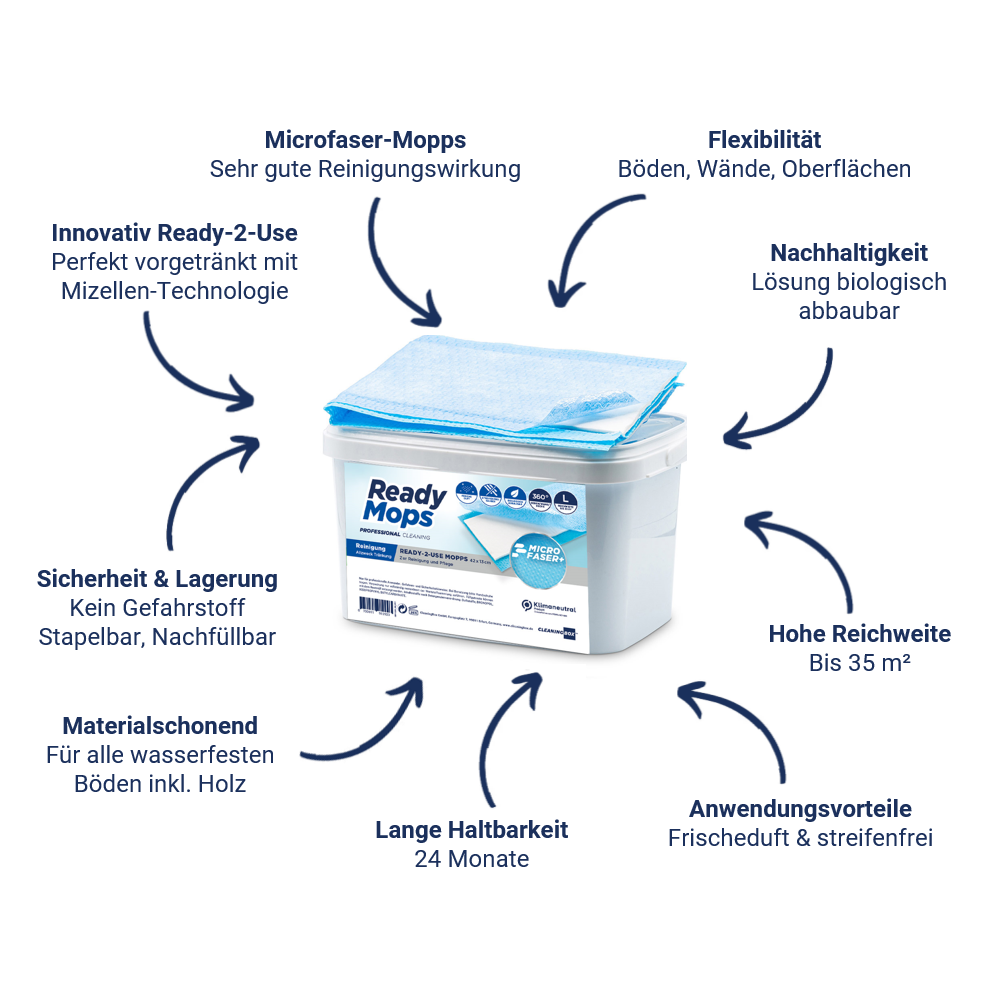 The ReadyMops system at a glance
