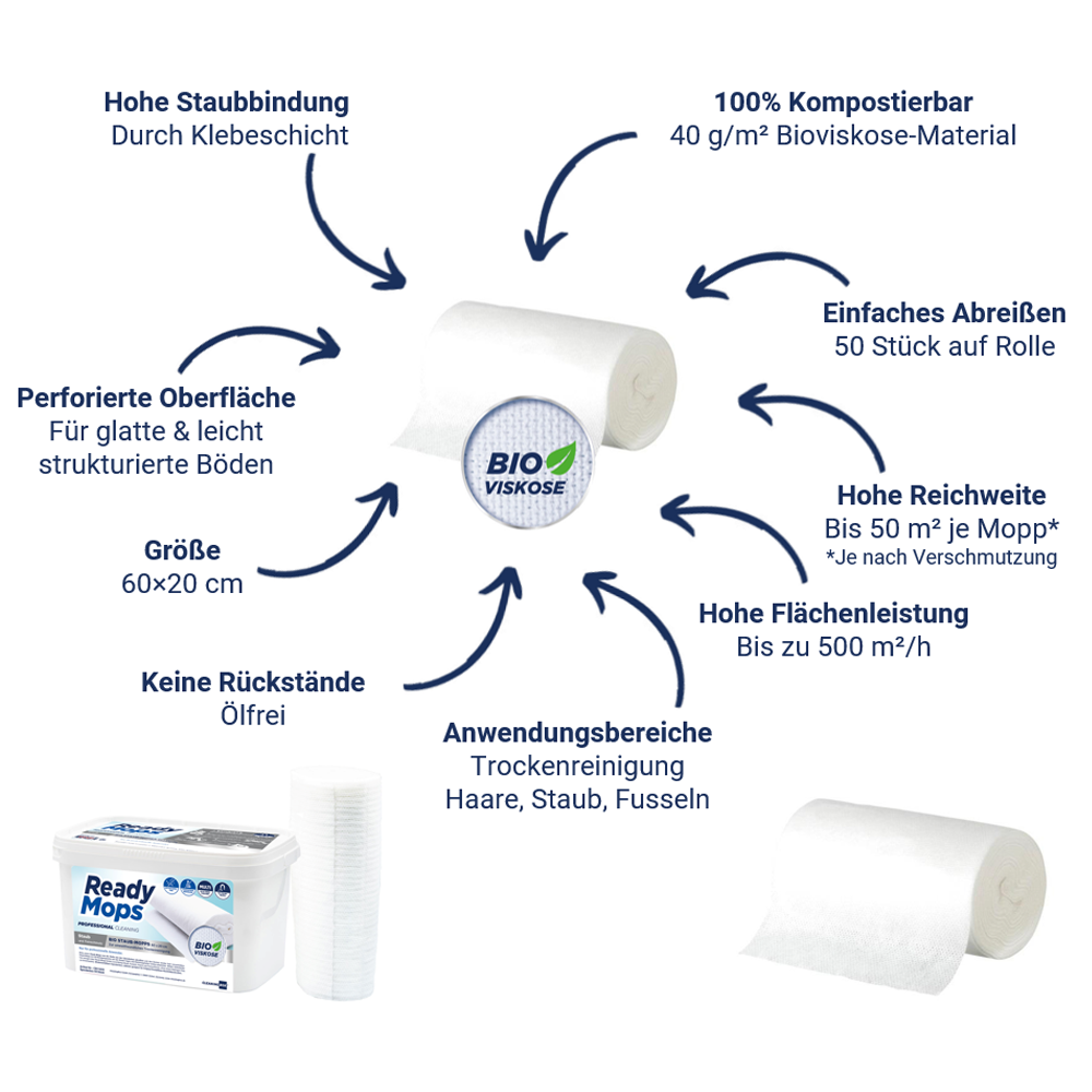 Bio StaubMopps – Bioviskose, kompostierbar, hohe Staubbindung, 60×20 cm, bis 50 m² je Mopp