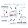 DNA & RNA RemoverWipes PES-Tuchrolle 300er Nachfller Wei, 16x14 cm
