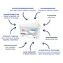 DNA & RNA RemoverWipes Microfaser 35er Spenderbox Wei, 40x30 cm