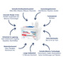 DNA & RNA RemoverWipes 350er Nachfller Wei, 13x19 cm