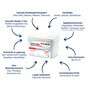 CleaningBox DNA & RNA RemoverMops M Reichweite bis 20 m, 42x13 cm, wei, 2x 20er Nachfller