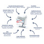 CleaningBox DNA & RNA RemoverMops P Reichweite bis 20 m, 42x13 cm, wei, 20er Spenderbox