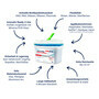 CleaningBox DNA & RNA RemoverMops S Reichweite bis 20 m, 25x13 cm, blau, 2 x 20er Nachfllpack